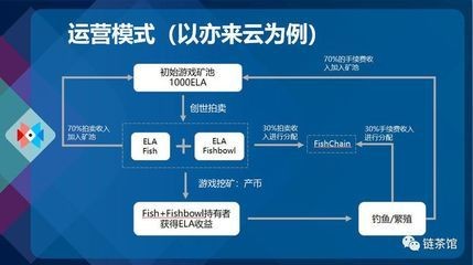 創世小玩家2 魚缸：《創世小玩家2》創世小玩家2魚缸制作經驗分享
