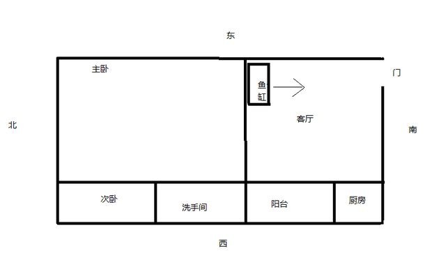 辦公室風水布局指南，辦公室風水與健康關(guān)系：公司魚缸擺放位置