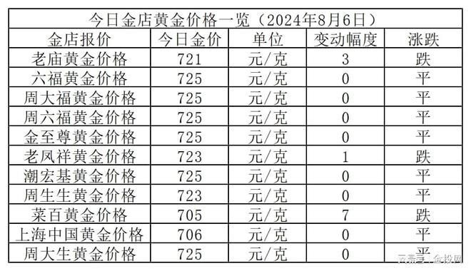 成色好的金龍魚多少錢一條（成色好的金龍魚價格從3000元到18萬元不等）