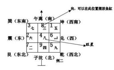辦公室風(fēng)水布局全面解讀辦公室風(fēng)水布局的原則和技巧：辦公室風(fēng)水布局全解析
