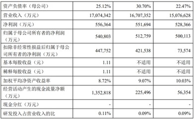 阿魯科爾沁旗天山鎮誼諾櫥飾店