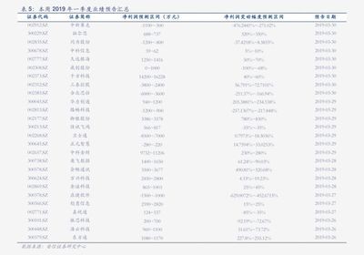 紅龍魚苗價(jià)格走勢(shì)最新圖（紅龍魚苗價(jià)格走勢(shì)最新圖表）