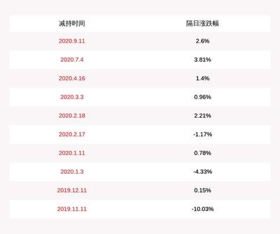金龍魚高管持股：金龍魚的部分高管并不持有公司股份
