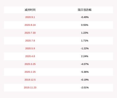 金龍魚高管持股：金龍魚的部分高管并不持有公司股份