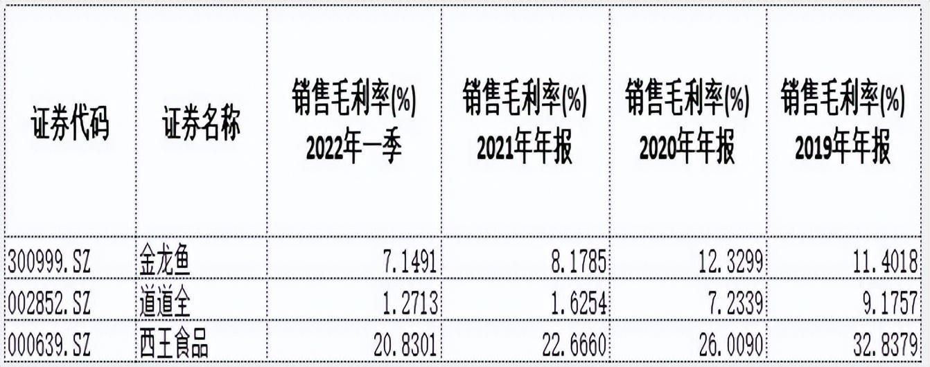金龍魚價格上漲原因：金龍魚價格上漲原因探究影響其價格多重因素影響價格