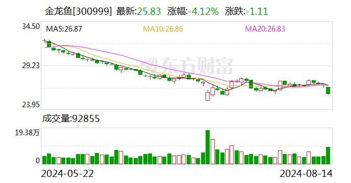 浮法魚缸和超白魚缸的區別：浮法魚缸與超白魚缸的區別
