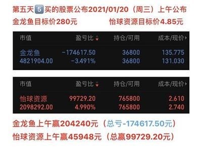 2024年金龍魚目標(biāo)價(jià)（2024年金龍魚目標(biāo)價(jià)是多少華鑫證券維持金龍魚買入評(píng)級(jí)）