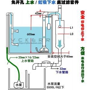 虹吸原理在魚缸中的應用有哪些：虹吸原理在制造業中的應用
