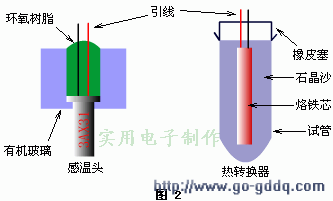 魚缸恒溫器怎么使用方法：魚缸恒溫器使用方法詳情