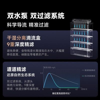 魚缸濾材品牌推薦（森森濾材使用體驗分享）