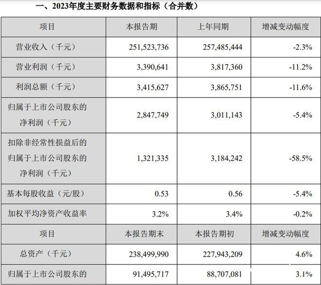金龍魚2019年業績（金龍魚2019年業績表現如下：原材料成本波動和市場競爭加劇的挑戰）