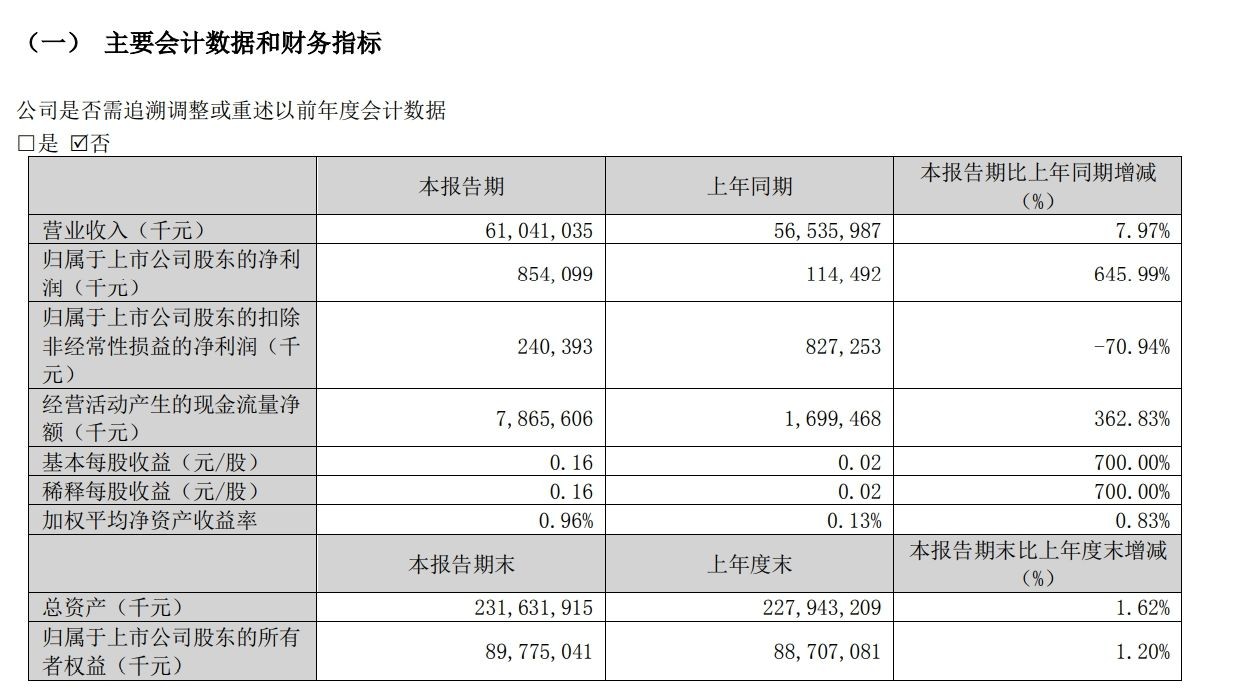 金龍魚2019年業績（金龍魚2019年業績表現如下：原材料成本波動和市場競爭加劇的挑戰）