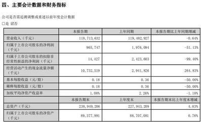 金龍魚2019年業績（金龍魚2019年業績表現如下：原材料成本波動和市場競爭加劇的挑戰）
