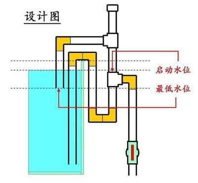 魚缸虹吸原理圖視頻大全：魚缸虹吸原理圖視頻