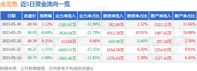 晉中市榆次區百川水族店