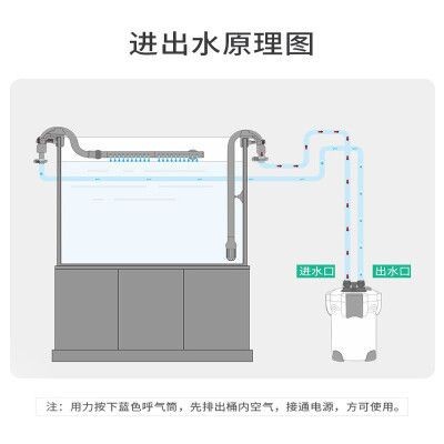 家里魚缸水泵怎么安裝（家里魚缸水泵怎么安裝安裝步驟和注意事項和注意事項）
