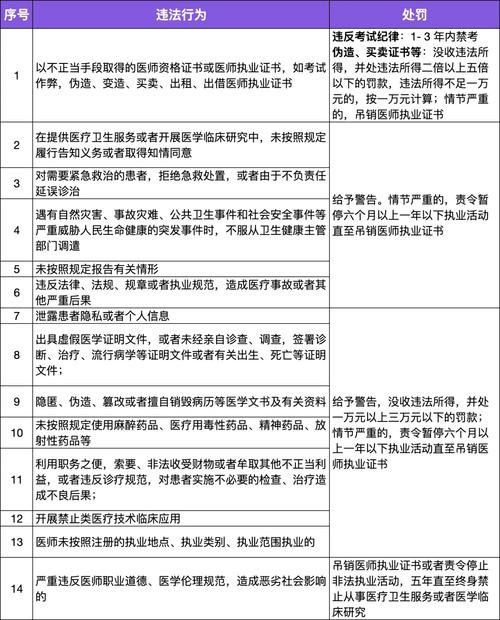 證書失效后如何重新獲得？
