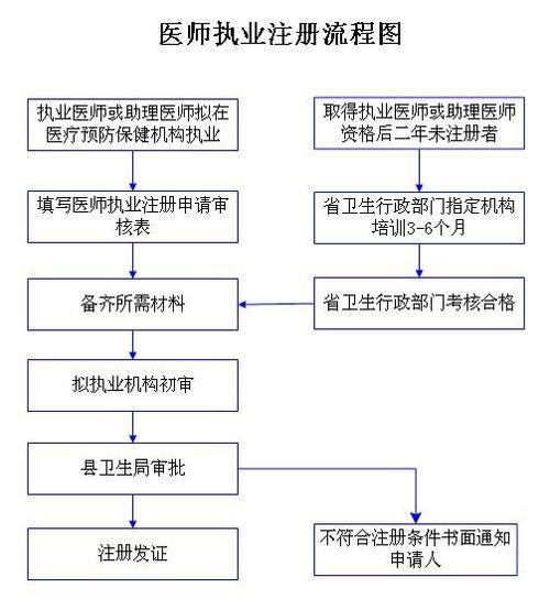 證書失效后如何重新獲得？