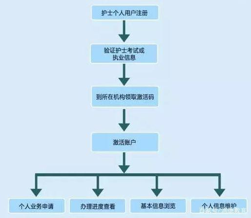 證書失效后如何重新獲得？
