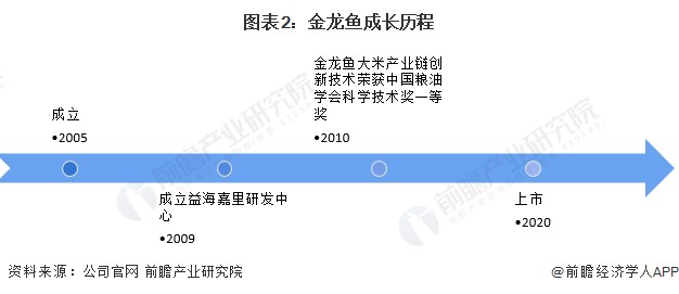 榮成市桃園魚緣水族店（榮成市桃園魚緣水族店電話）