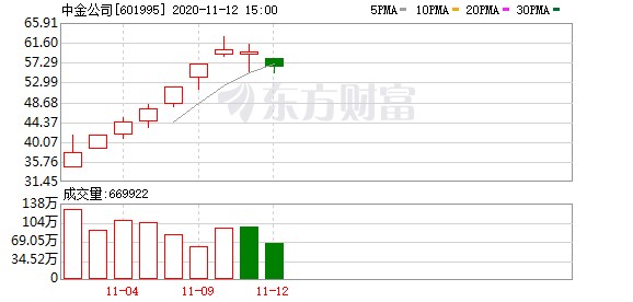 銅陵市獅子山區世芳奇石店