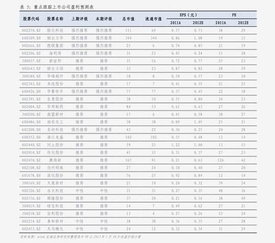 龍魚苗多少錢一顆：龍魚苗價格是多少