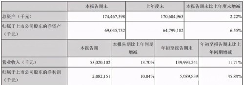 魚(yú)缸要多久換水（如何判斷魚(yú)缸換水的頻率？）