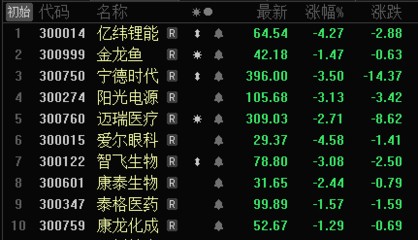比較好的魚缸加熱棒品牌排行榜（選擇魚缸加熱棒的標準）