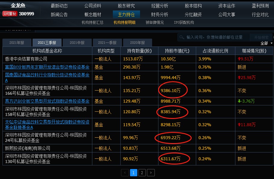 <strong><mark>昆明</mark></strong>市盤龍區錦鋰水族店