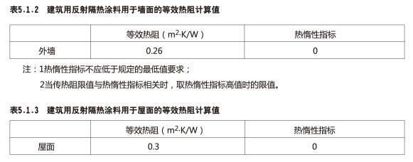 魚缸隔熱材料的防火安全標準：魚缸隔熱材料的選擇