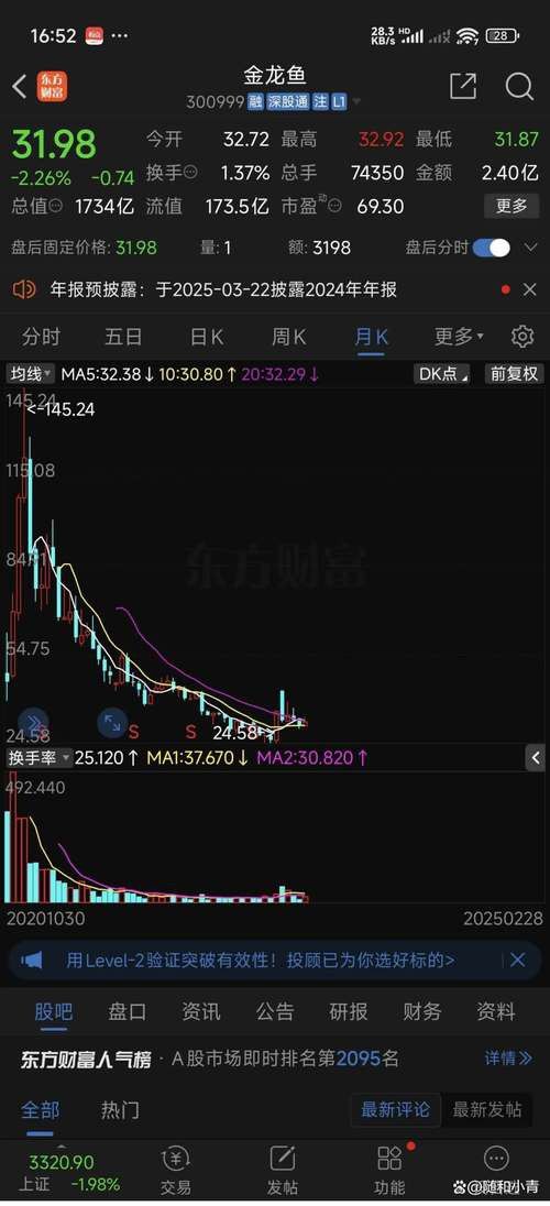 金龍魚價格波動歷史
