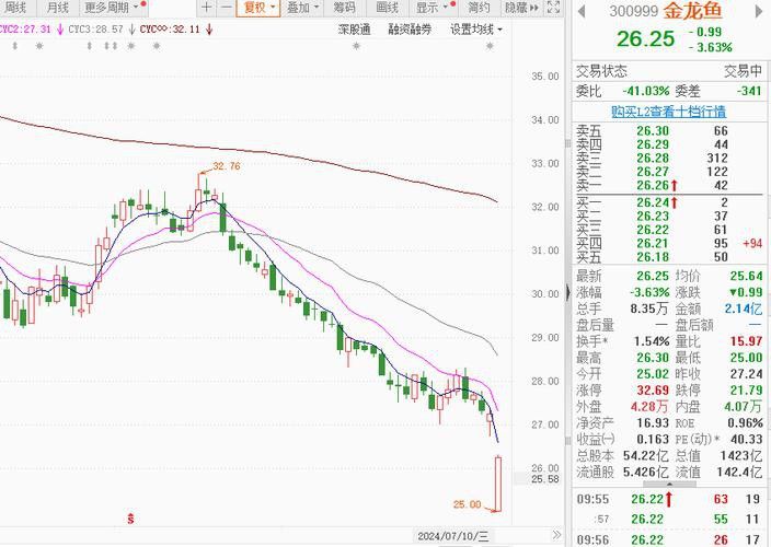 金龍魚價格波動歷史