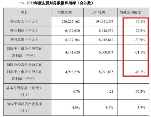 金龍魚業績如何，金龍魚前三季度營收1754.54億元