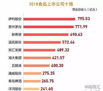 金龍魚(yú)營(yíng)收相當(dāng)于兩個(gè)茅臺(tái)的多少錢(qián)（金龍魚(yú)的營(yíng)收規(guī)模與茅臺(tái)酒相當(dāng)于兩個(gè)茅臺(tái)的年?duì)I收之和）