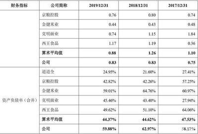 金龍魚 套期保值：金龍魚套期保值業務對市場表現有影響，企業需謹慎評估