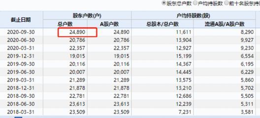 金龍魚 套期保值：金龍魚套期保值業務對市場表現有影響，企業需謹慎評估