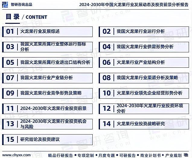 能提供紅龍果市場的歷史數據嗎？