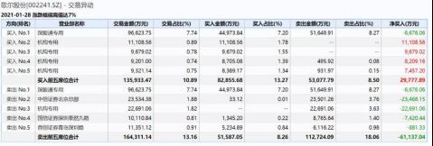 金龍魚的合理股價怎么算（金龍魚合理股價計算需要綜合考慮公司的財務狀況、行業前景等因素）