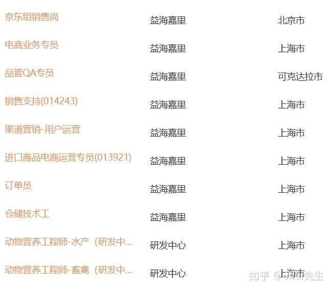 金龍魚員工待遇明細