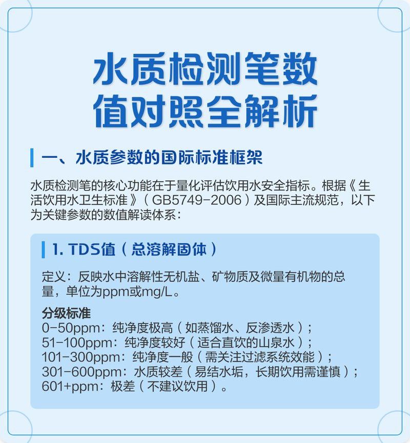 金龍魚水質檢測工具推薦