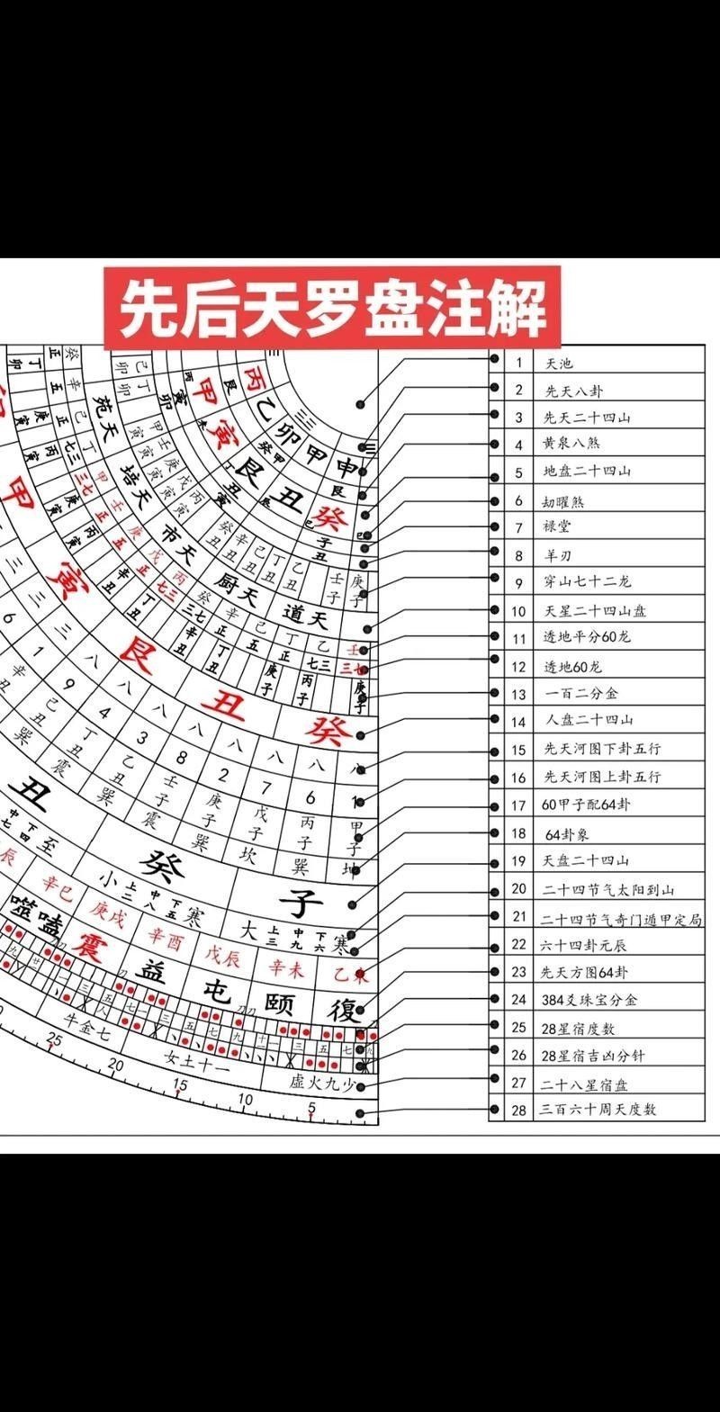 風(fēng)水教學(xué)短片有哪些推薦？