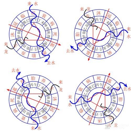 風(fēng)水教學(xué)短片有哪些推薦？