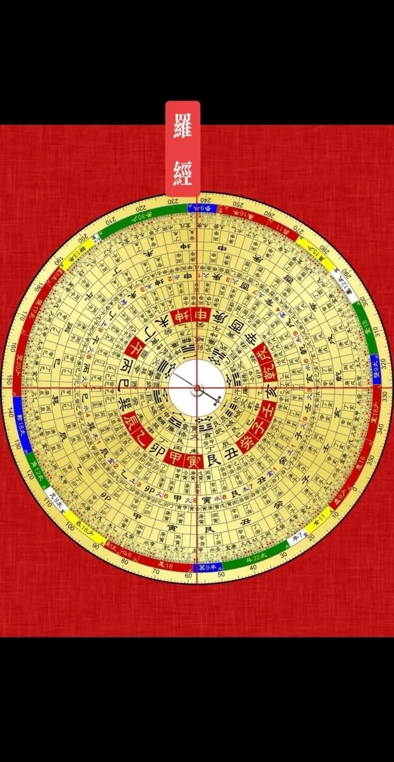 風(fēng)水教學(xué)短片有哪些推薦？