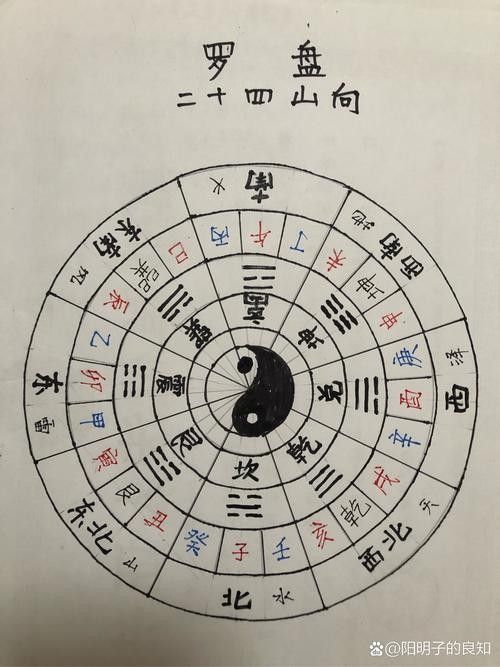 風(fēng)水教學(xué)短片有哪些推薦？