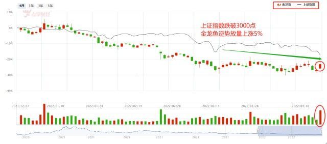 紅色金龍魚價格走勢圖分析最新（紅色金龍魚價格-最新紅色金龍魚價格-批發報價、價格大全）