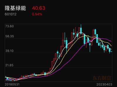 紅色金龍魚價格走勢圖分析最新（紅色金龍魚價格-最新紅色金龍魚價格-批發報價、價格大全）