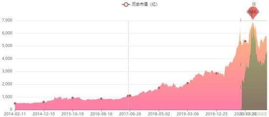 紅色金龍魚價格走勢圖分析最新（紅色金龍魚價格-最新紅色金龍魚價格-批發報價、價格大全）