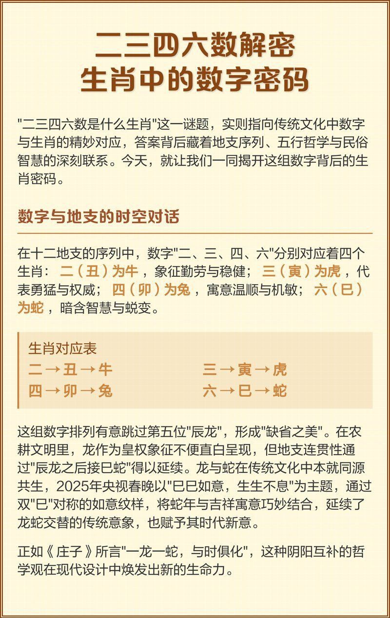 龍蛇當(dāng)今代表什么數(shù)字