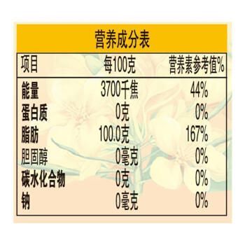 金龍魚的植物調和油好嗎（金龍魚植物調和油）