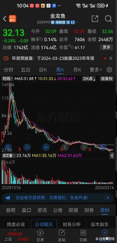 金龍魚市場價格歷史走勢